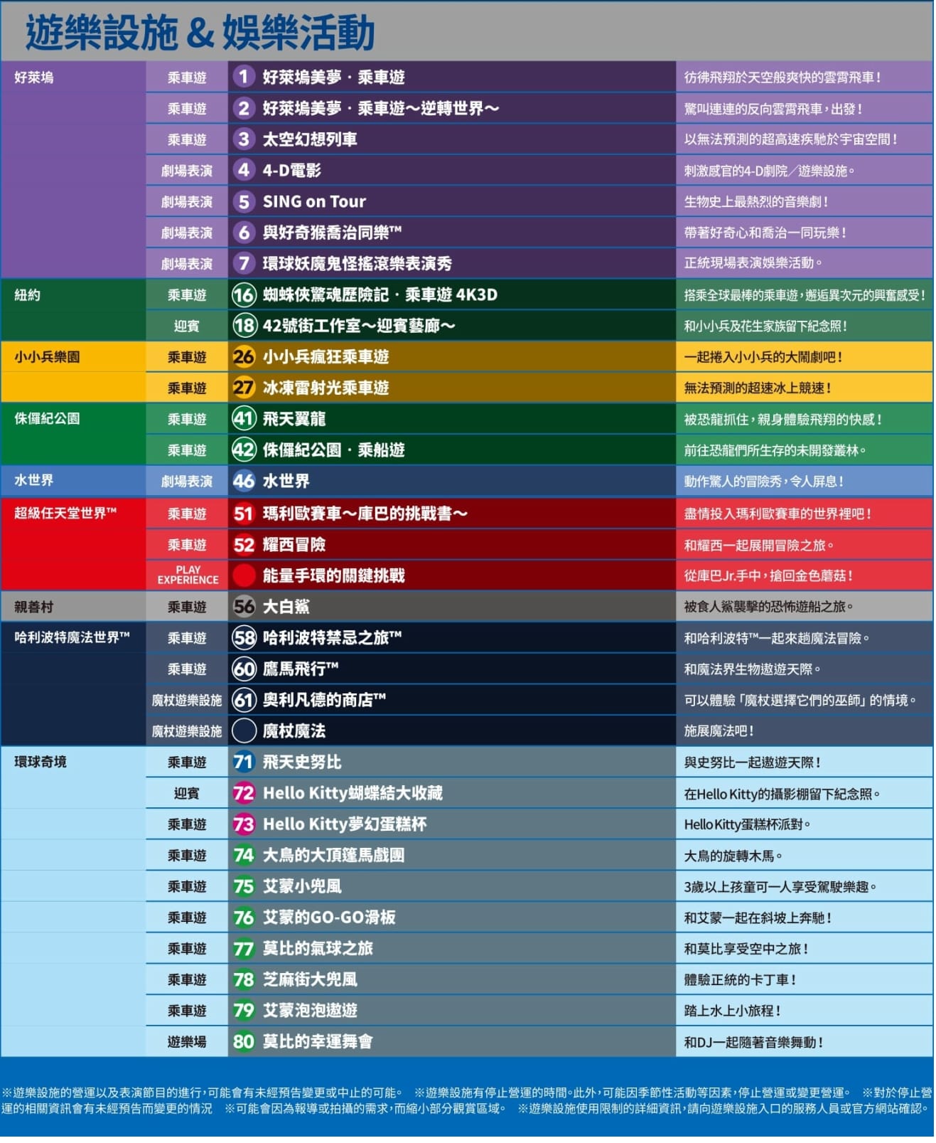 日本環球影城10大園區重點整理|設施地圖、商店紀念品店、餐廳美食